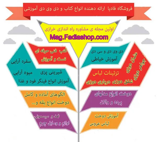 فروشگاه خرازی